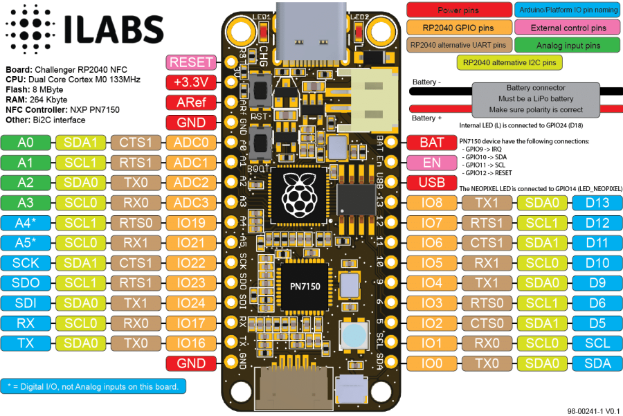 ilabs-challenger-rp2040-nfc-pinout.png ilabs-challenger-rp2040-nfc-pinout.png