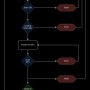 hordalan_checkin_graph.jpg