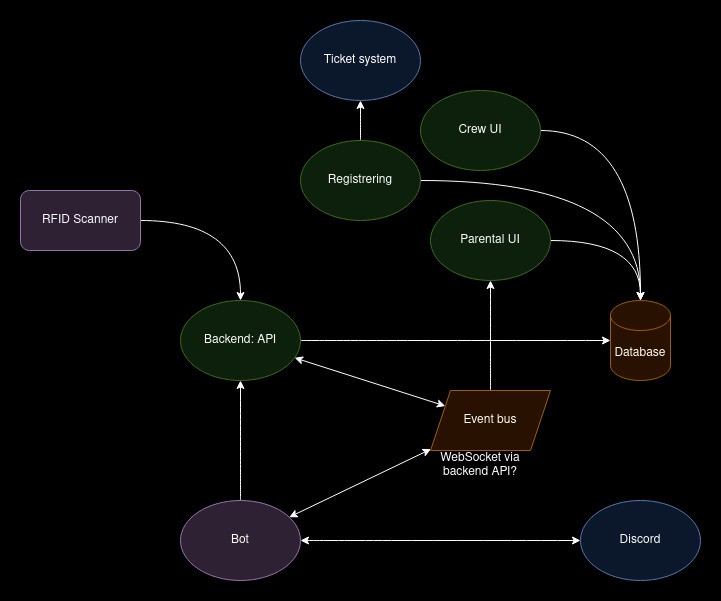 lanaccess_overview.jpg lanaccess_overview.jpg