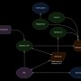 lanaccess_overview.jpg